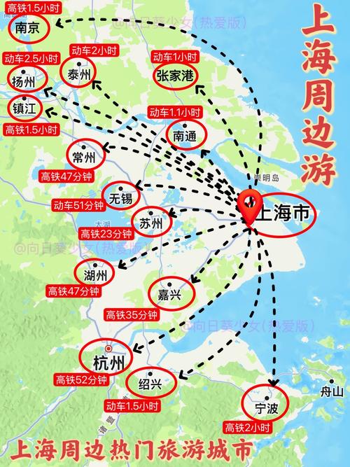 上海周边自驾游三天最适合路线