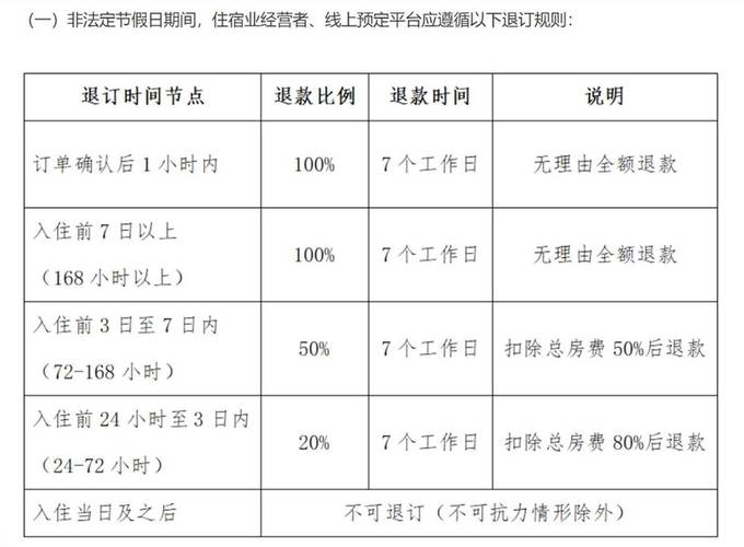 酒店退房后可以寄存行李吗