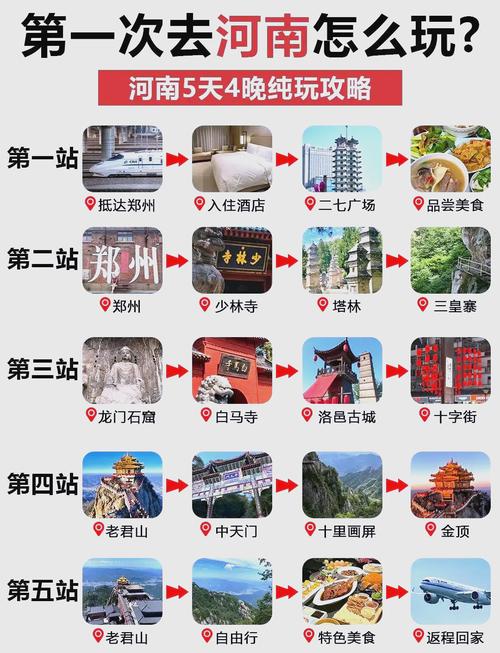河南省旅游景点大全排名自驾游