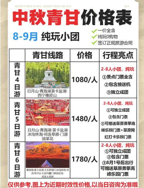 郑州到青海自驾游费用多少钱啊