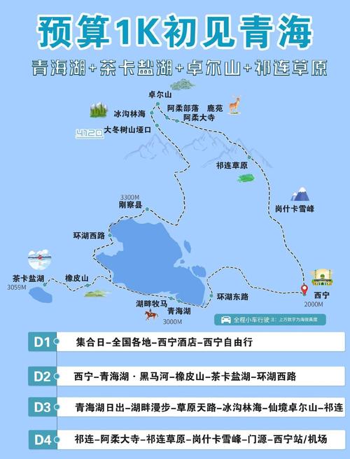 郑州到青海自驾游费用多少钱啊