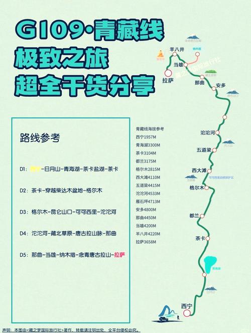 从西宁坐火车到拉萨经过哪些景点