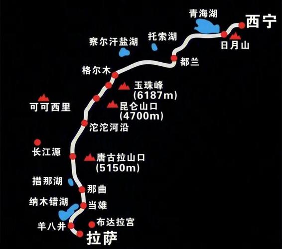 从西宁坐火车到拉萨经过哪些景点