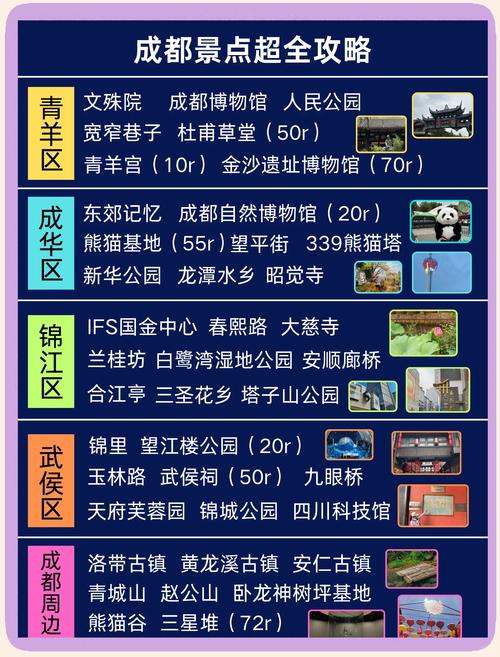 成都旅游60岁旅游门票免费景点