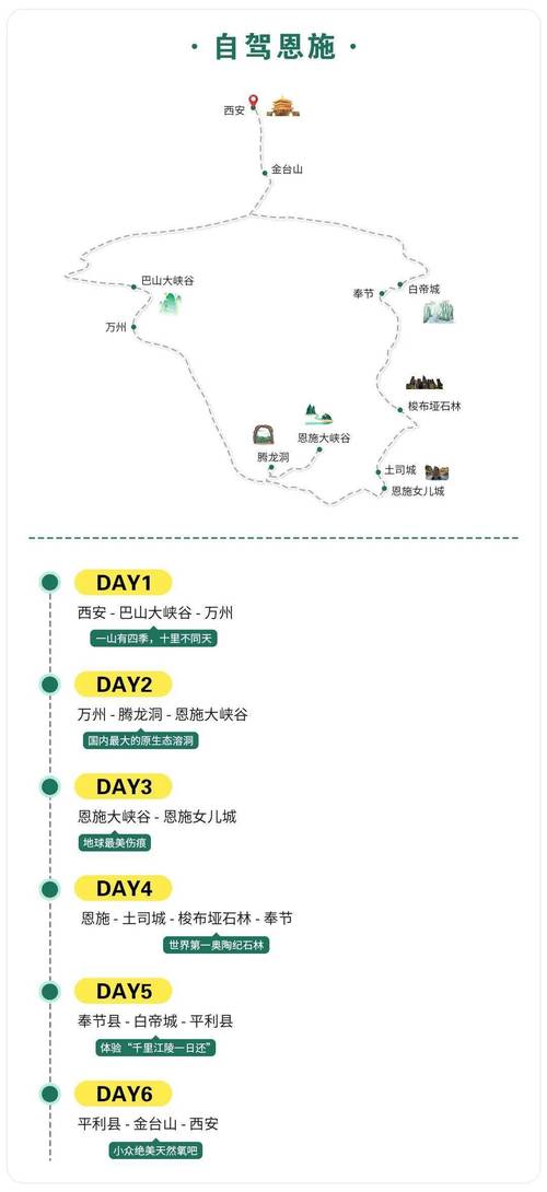 西安到恩施大峡谷自驾游攻略