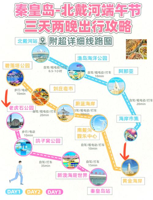 秦皇岛自驾游旅游攻略二日游