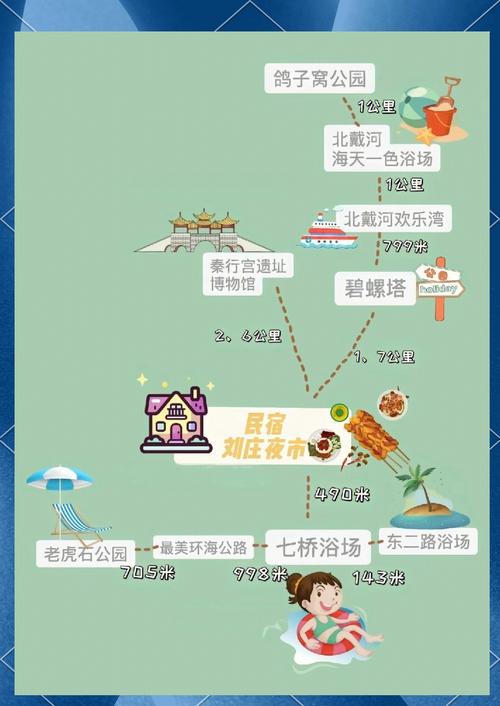 秦皇岛自驾游旅游攻略二日游