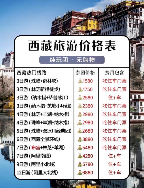 三门峡到拉萨自驾游多少费用