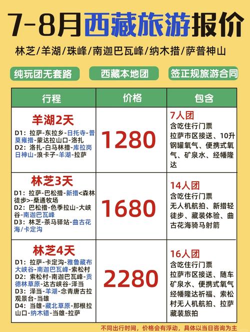 三门峡到拉萨自驾游多少费用