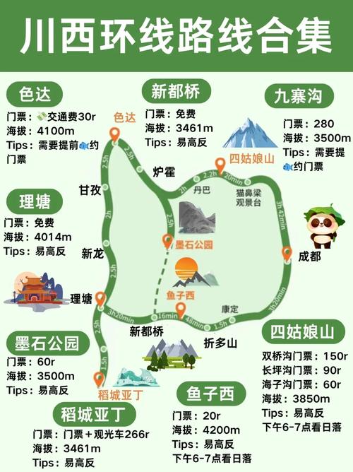 重庆到川西小环线自驾游攻略