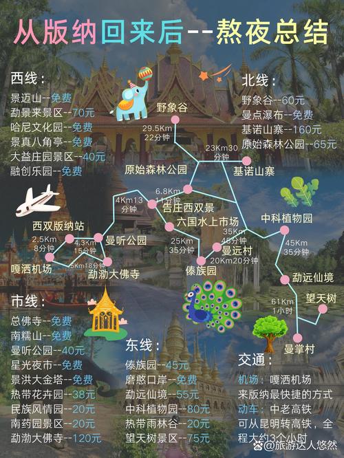 西双版纳旅游攻略2天自驾游