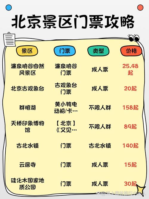 北京10度旅游景点多少钱门票