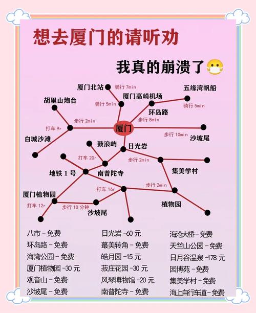 厦门旅游必去十大景点门票价格