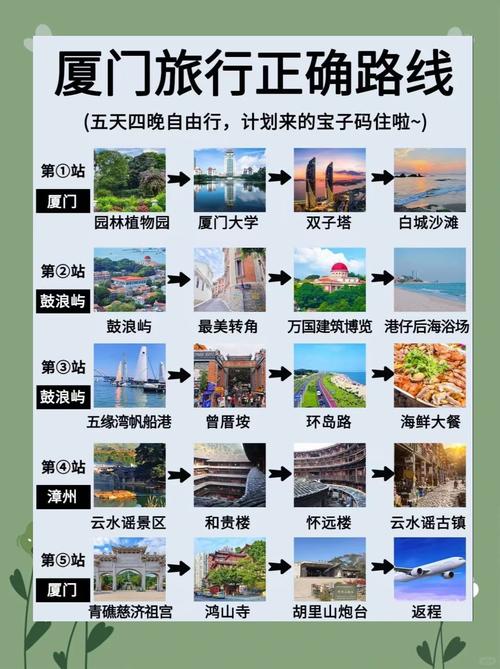 厦门旅游必去十大景点门票价格
