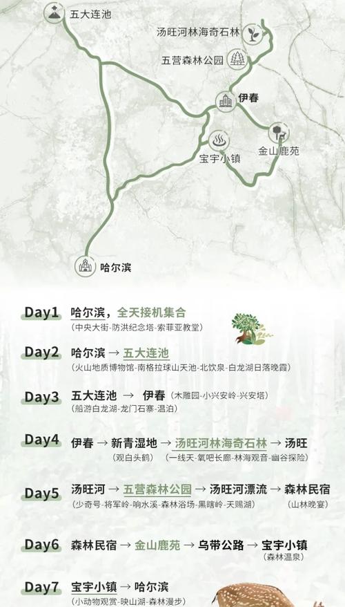 哈尔滨到五大连池自驾游攻略