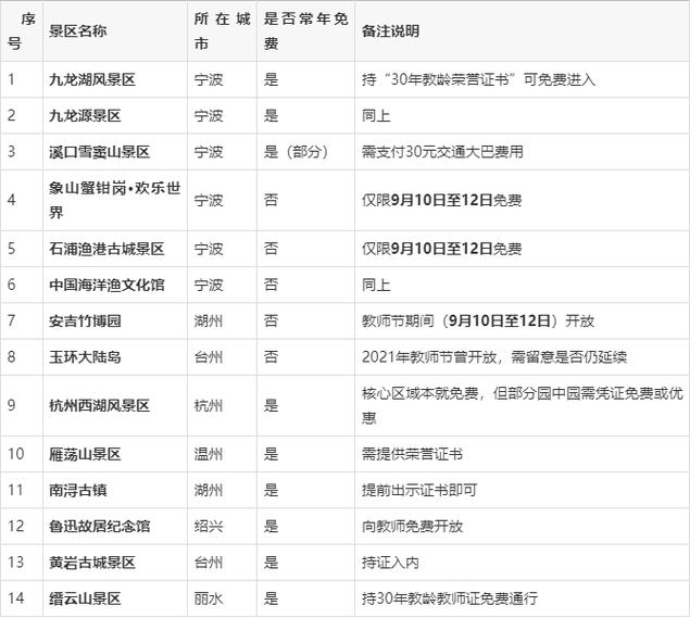 浙江省30年教龄可免票的景点