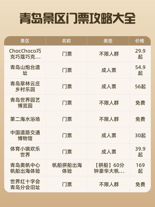 一家四口青岛自驾游大概费用