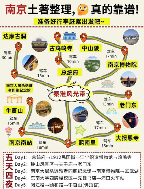 从南京自驾游三天最适合路线