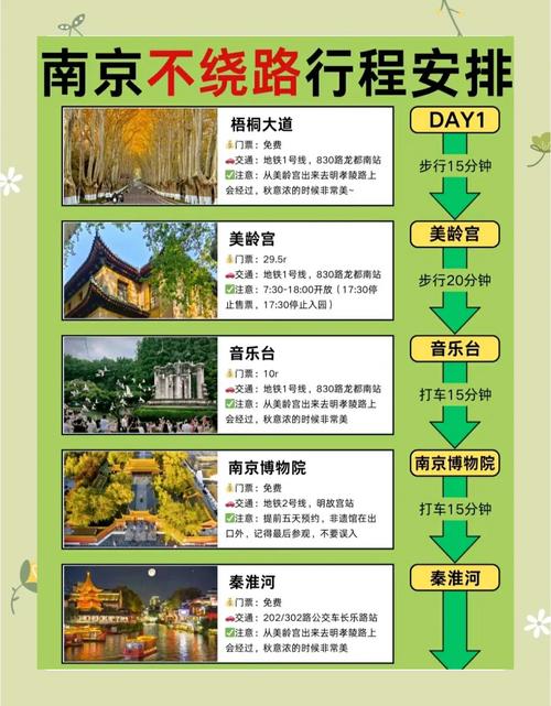 从南京自驾游三天最适合路线