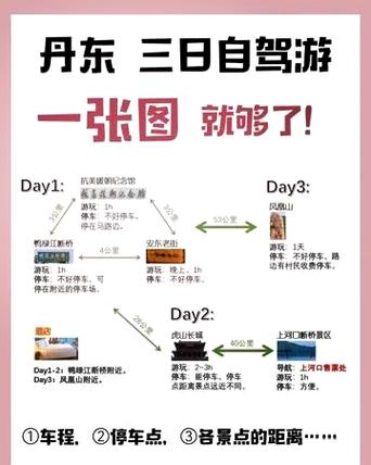 天津到丹东自驾游的途中景点