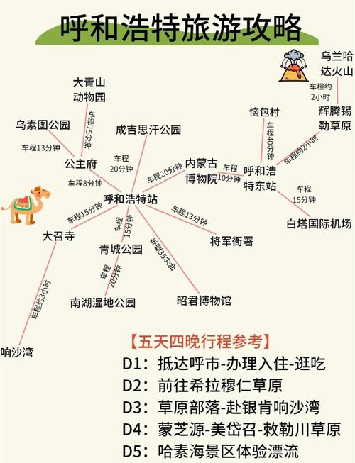 呼和浩特到新疆自驾游的路线