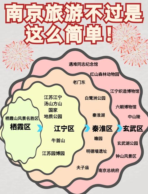 南京郊区自驾游景点排名大全