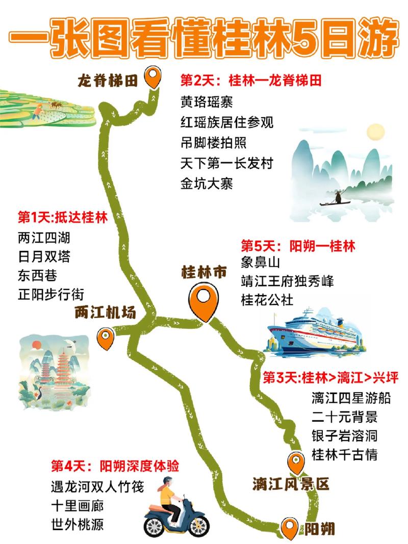 从湛江出发去桂林自驾游线路