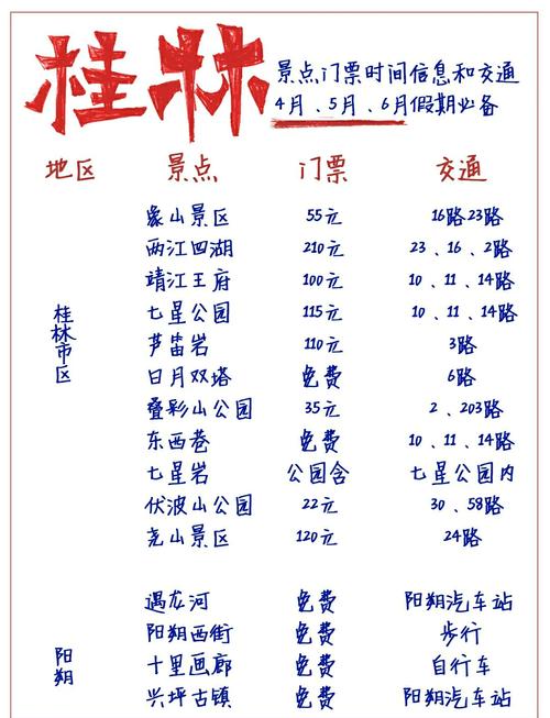 桂林四天三夜自驾游旅游攻略