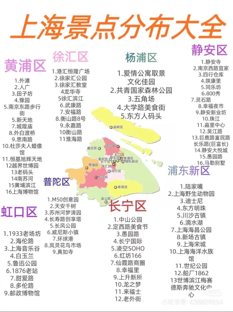 上海23个免费游玩的景点攻略