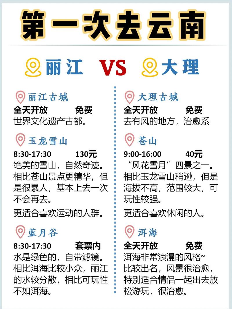 云南大理自驾游游大概多少钱