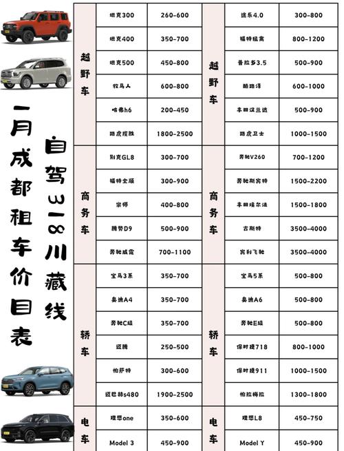 川藏线租车自驾游大概多少钱
