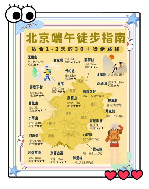 端午北京周边自驾游最佳推荐