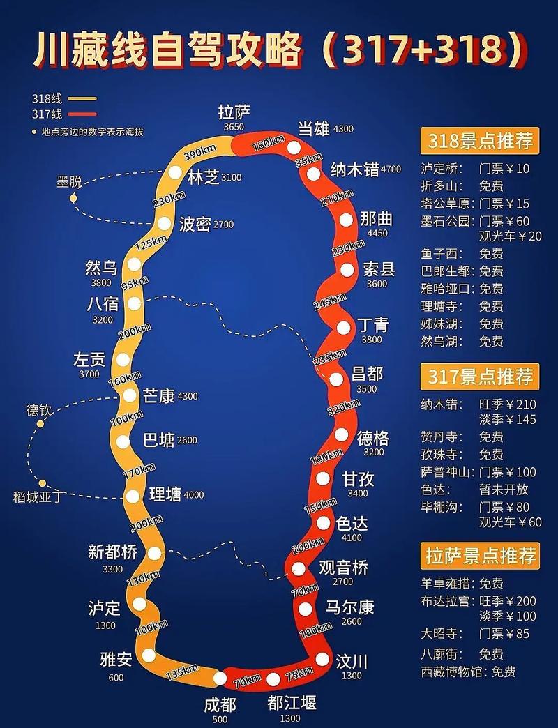 中国自驾游66条经典线路