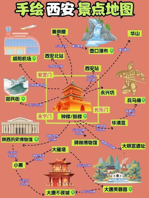 从西安出发3日自驾游路线