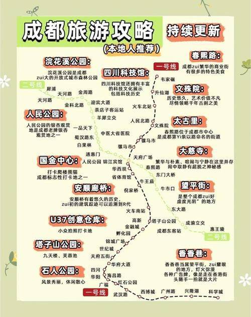 西安到成都自驾游旅游攻略