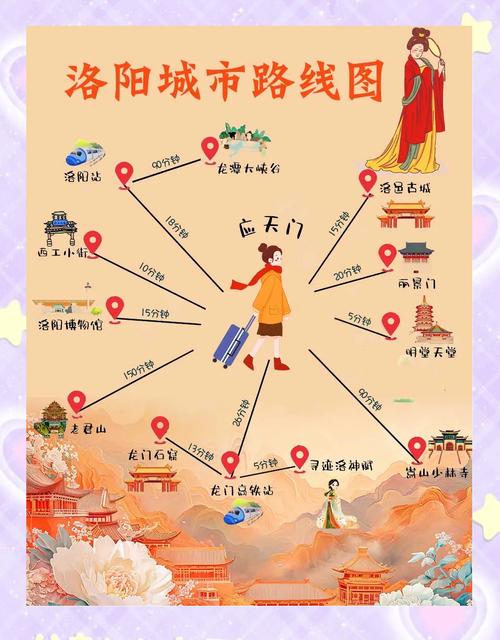 洛阳周边400公里自驾游