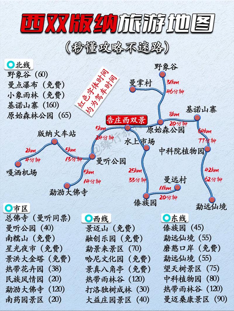 重庆到西双版纳自驾游路线