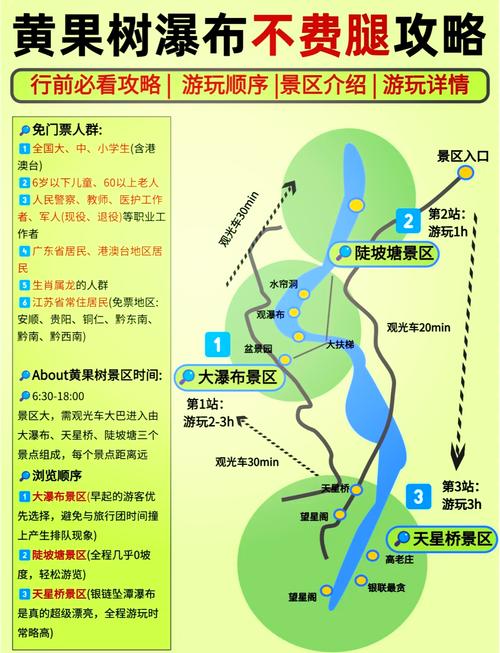 黄果树瀑布自驾游旅游攻略