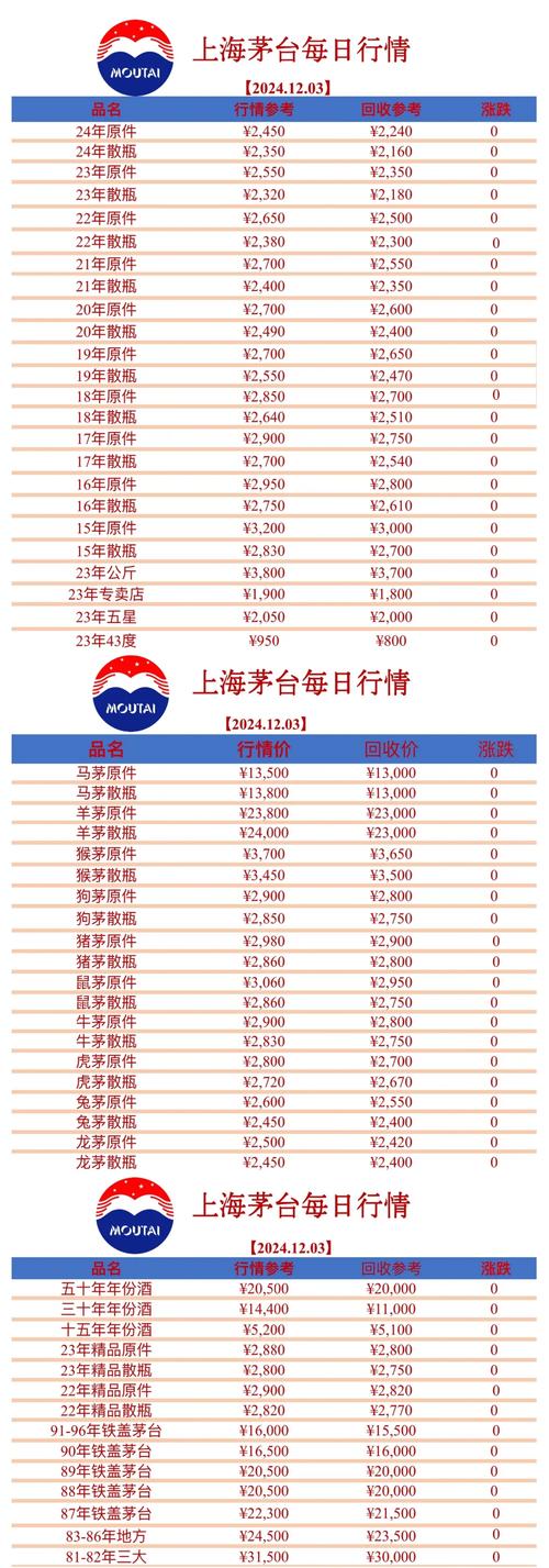 开一个烟酒店需要多少钱