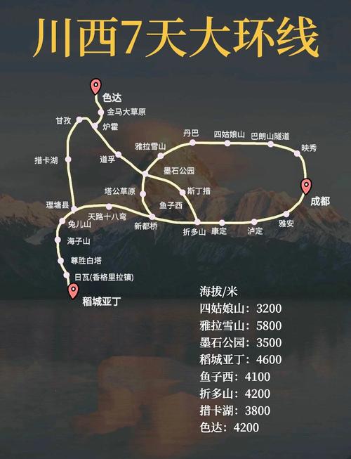 绵阳到色达自驾游路线推荐