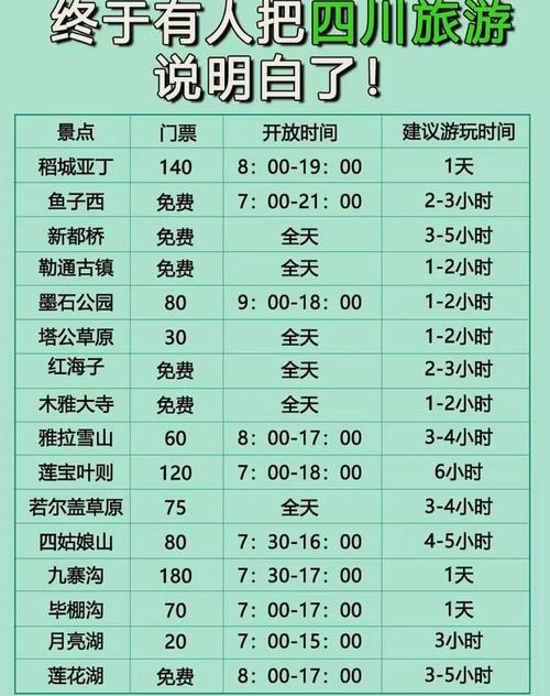 成都南宝山旅游景点门票价格