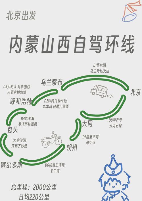 包头到山西自驾游线路推荐