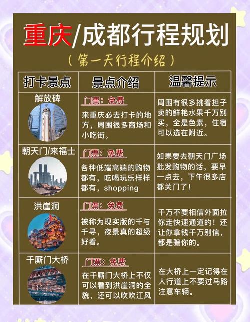 重庆到成都自驾游路线推荐