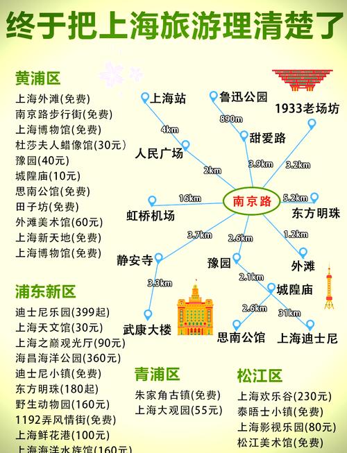 北京到上海自驾游路线推荐