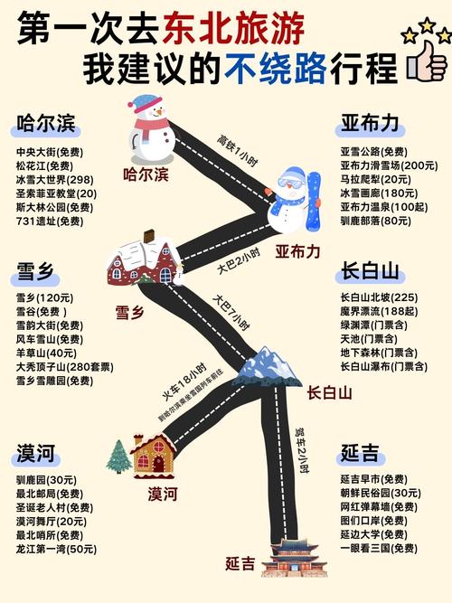 武汉到东北自驾游路线推荐