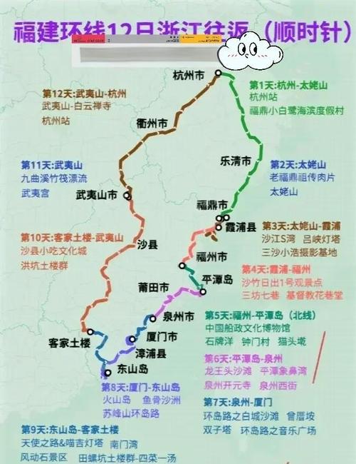 江苏到福建自驾游经典线路