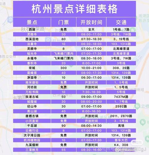 杭州旅游景点大全及门票价格