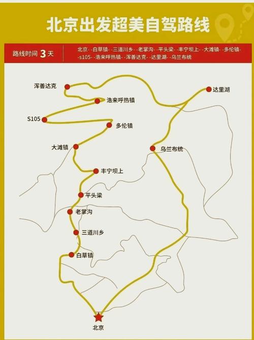 天津到坝上草原自驾游攻略