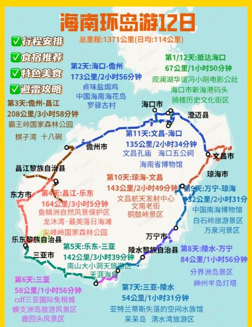 长春到海南自驾游最佳路线