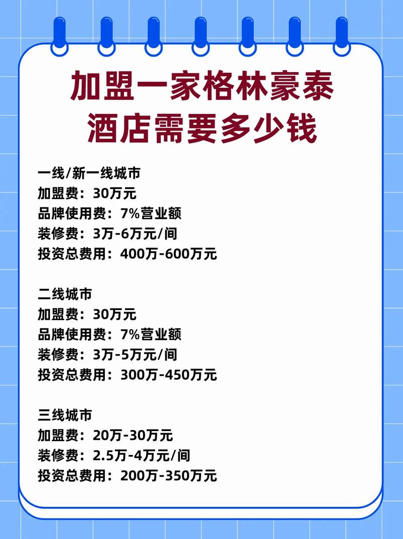 格林豪泰连锁酒店加盟费